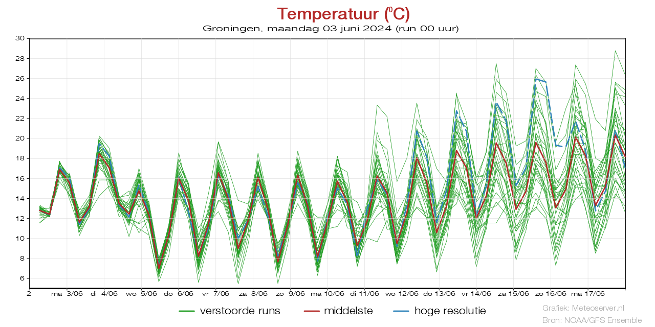 Temperatuurpluim Groningen voor 09 May 2024