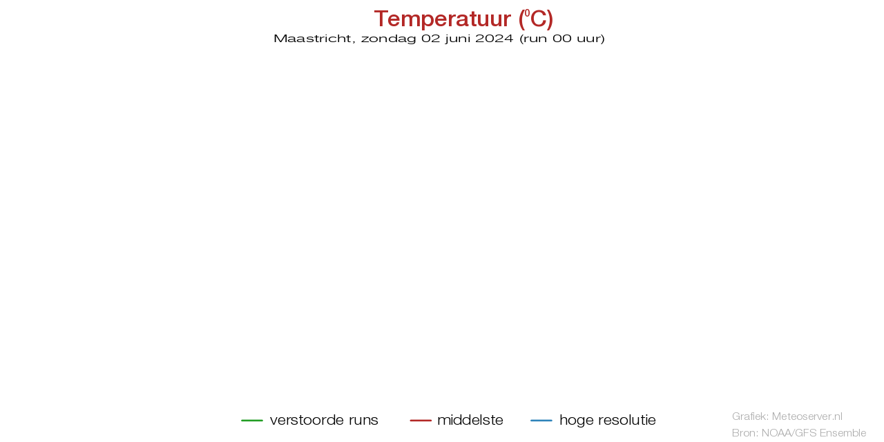 Temperatuurpluim Maastricht voor 09 May 2024