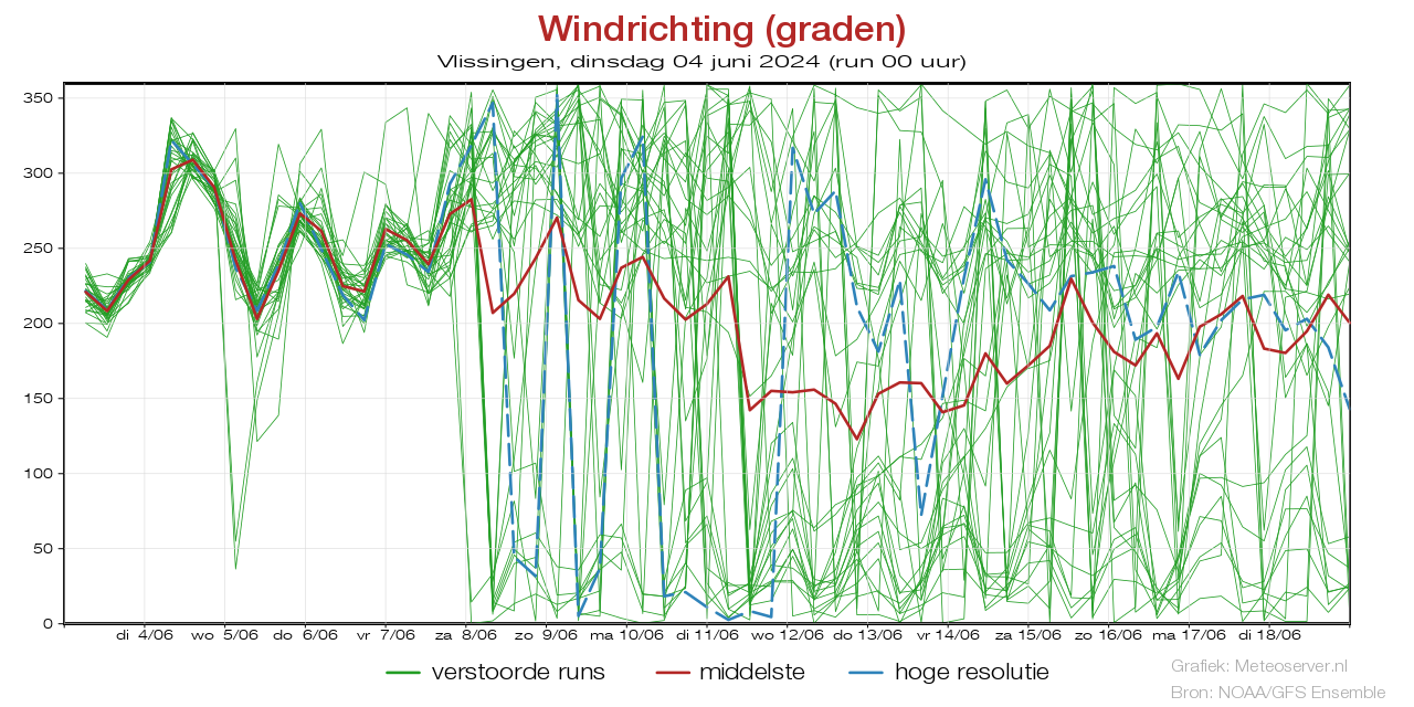 Windstotenpluim Vlissingen voor 09 May 2024