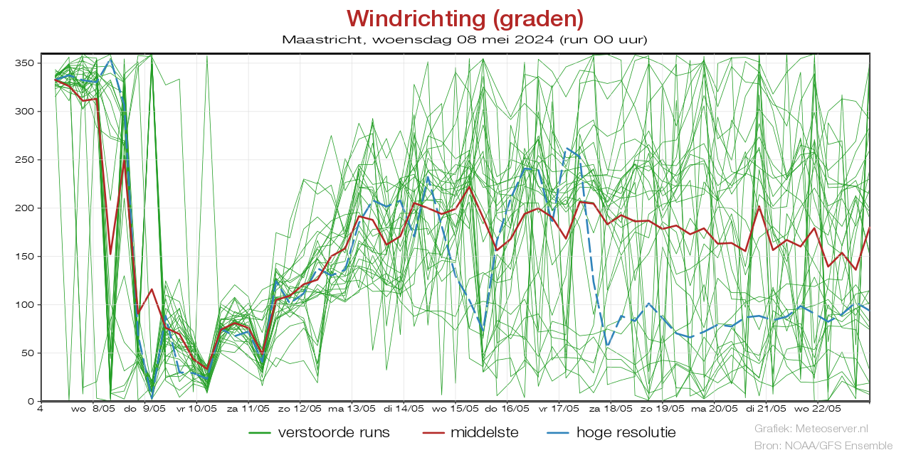 Windstotenpluim Maastricht voor 29 November 2023